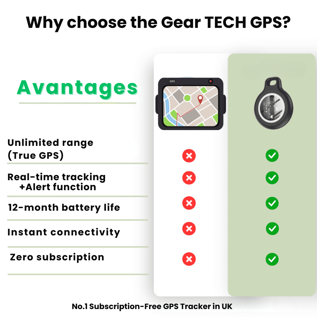 Dayhills | GPS Tracker for Seniors | Real-Time Tracking, Waterproof & No Subscription Fees for Peace of Mind