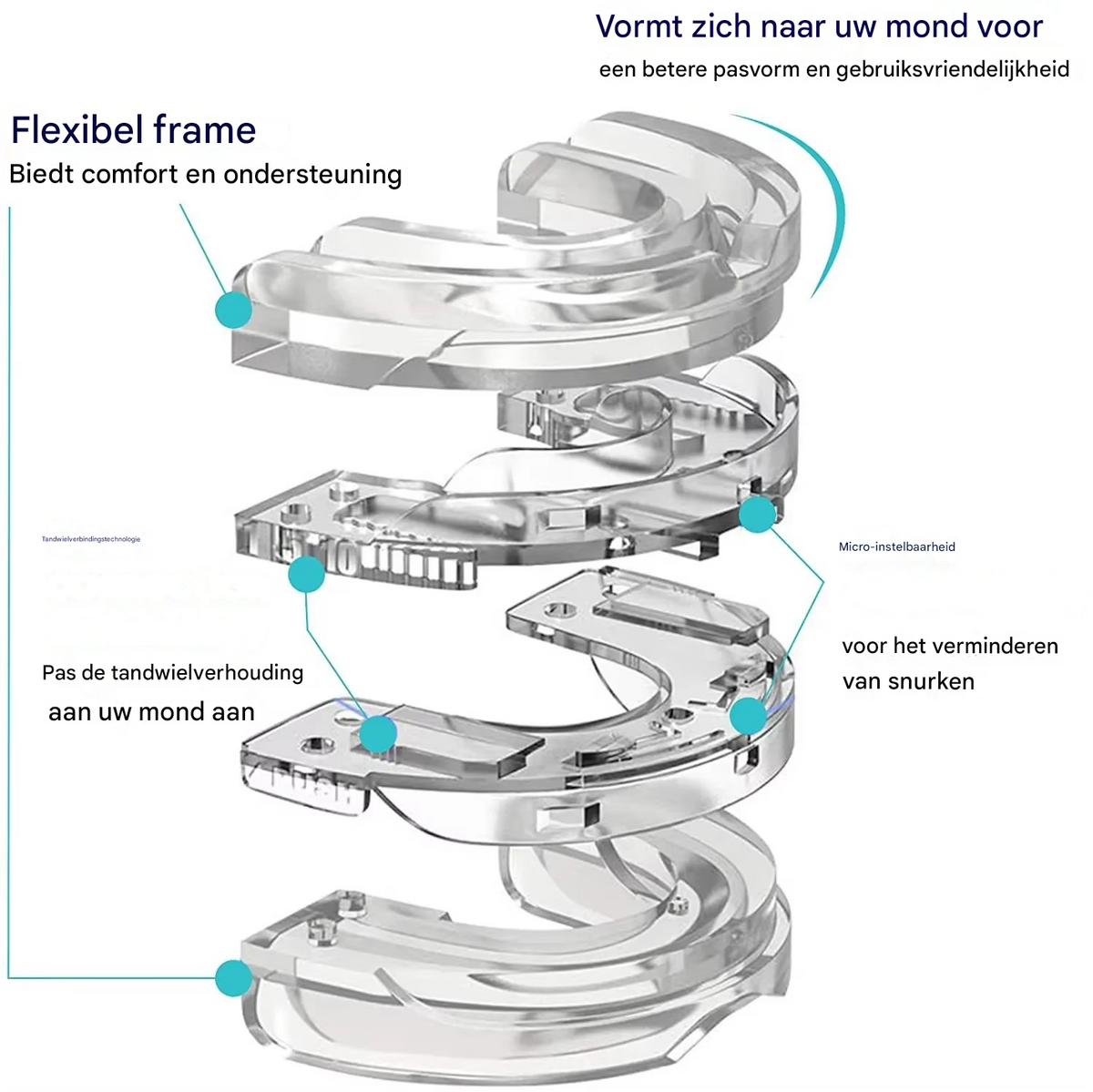 SomnoPro™ | The medical breakthrough that definitively stops sleep apnea and snoring