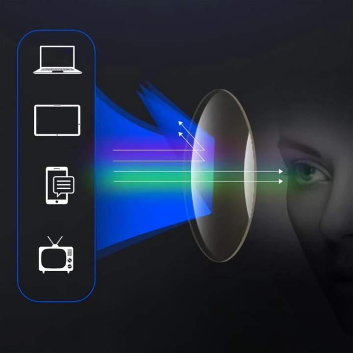 Ultralight Multifocal Reading Glasses with Near and Far Vision +1.0 to +4.0